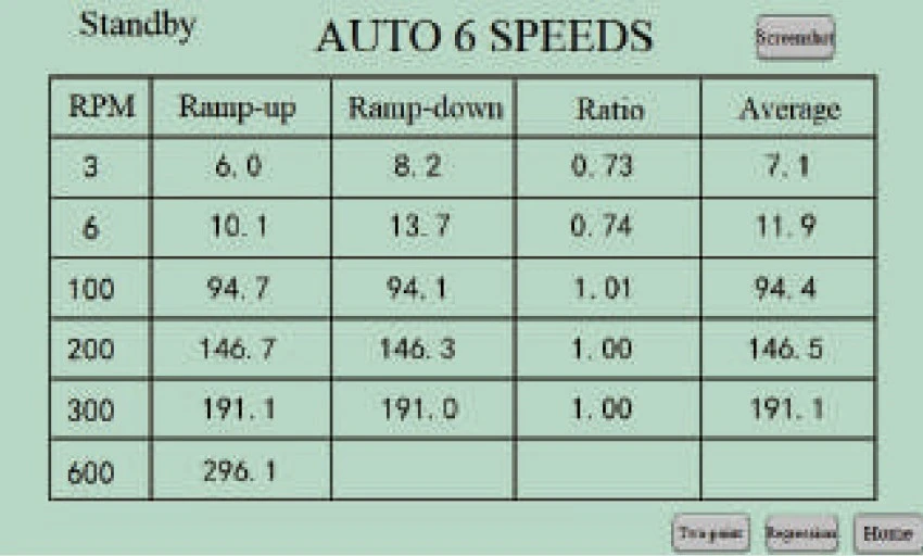 auto 6 speeds